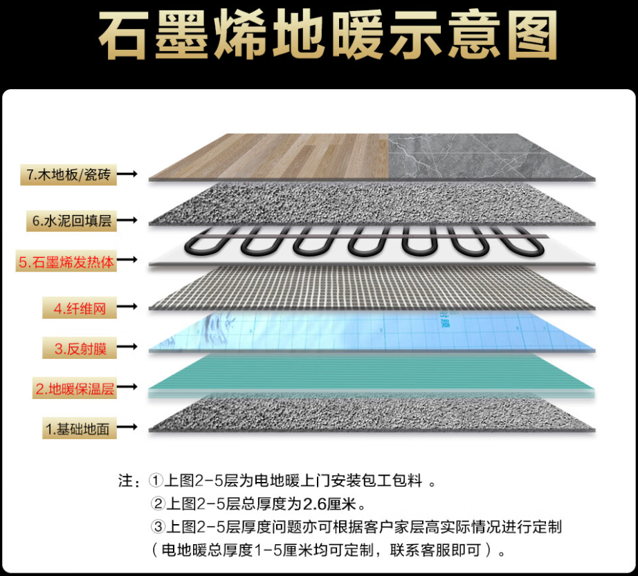 合作市 石墨烯电地暖公司哪家好？施工质量核心标准